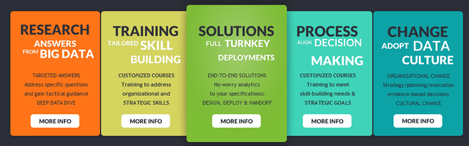 SARK7 Solutions
